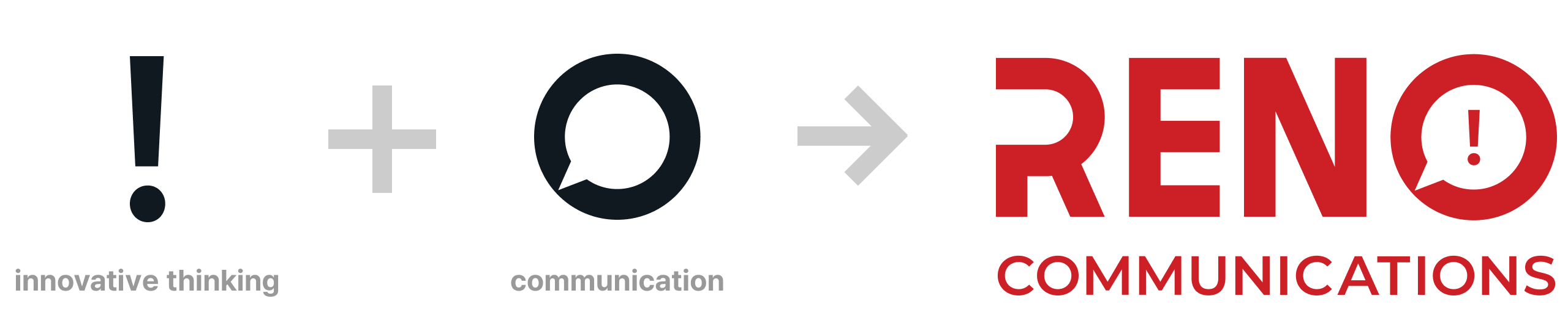 innovative thinking(느낌표) + communication(말풍선) = RENO COMMUNICATIONS